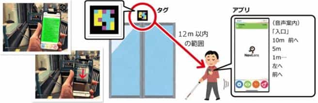 NaviLens 30 m detection diagram