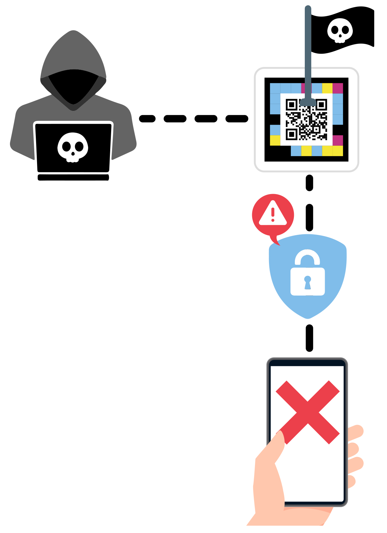 Esquema de la protección anti-QRishing del Código QR Accesible NaviLens