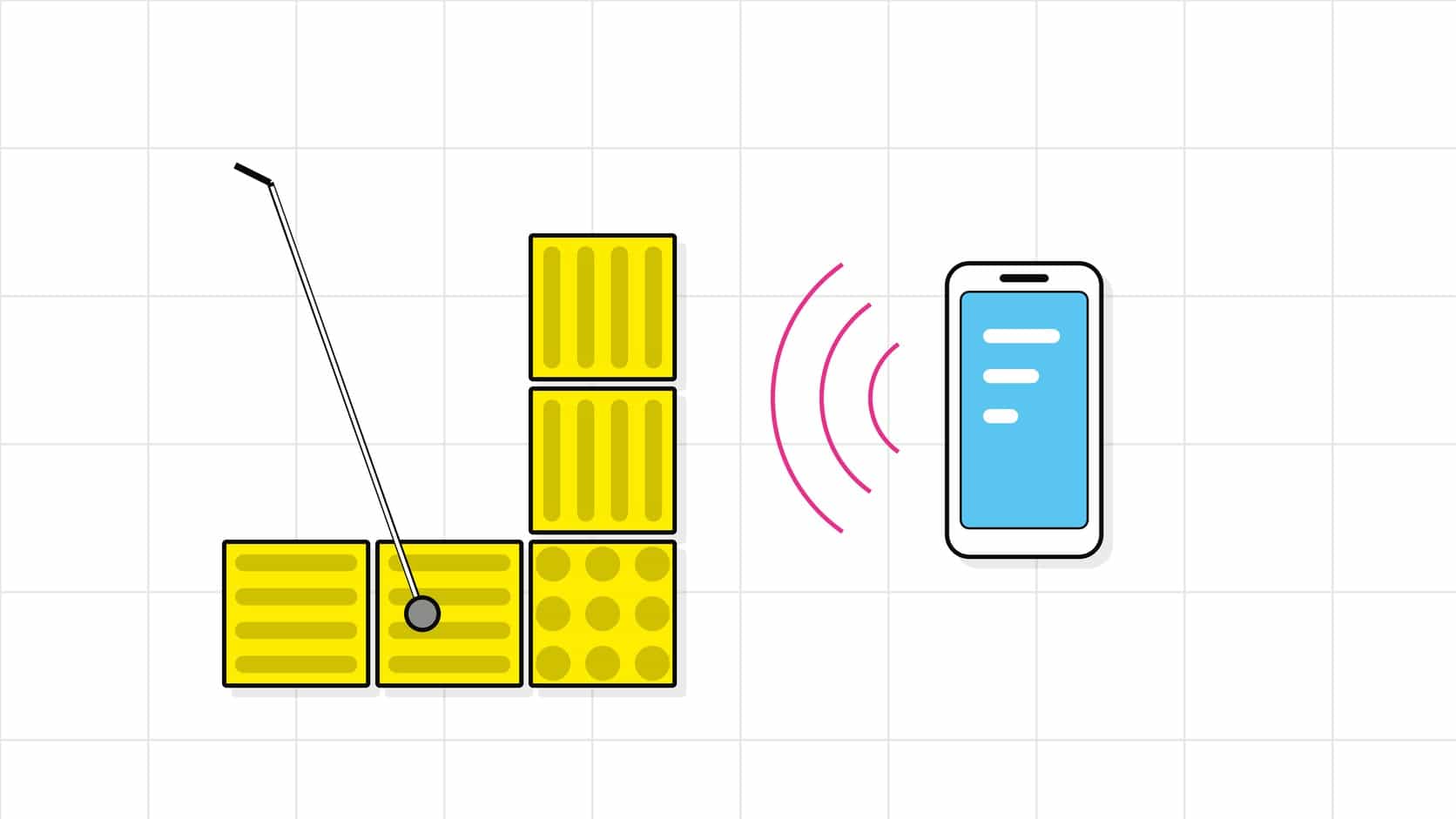 イラスト：線状ブロックが直角に曲がる地点に点状ブロックが置かれ、白杖の先が線状ブロックに触れている。その先ではスマートフォンが音声で情報を伝えている
